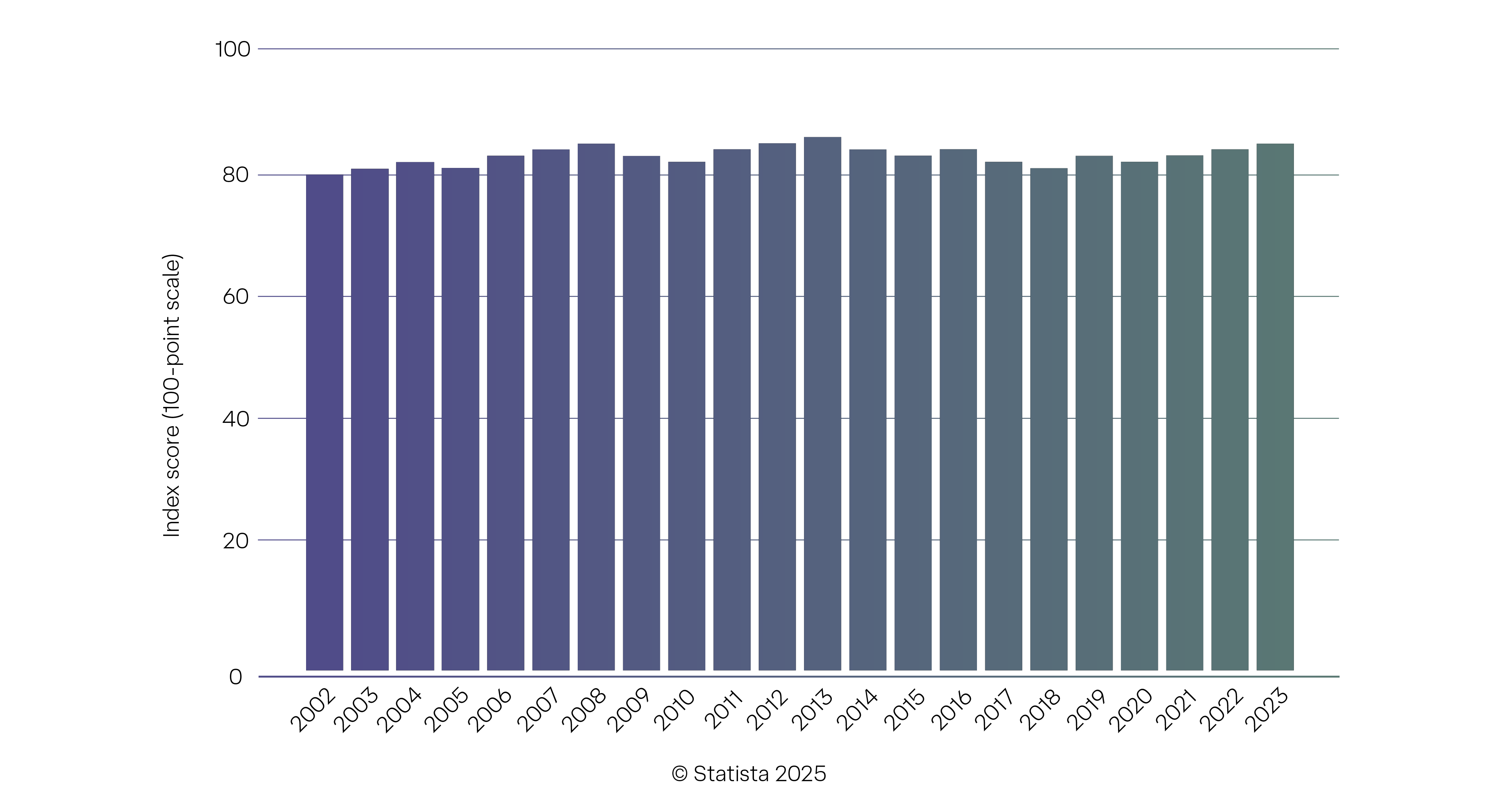 Grafico_Seo